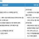[서울] (08월 10일 마감) (주)제뉴원사이언스 - CMO 마케팅 직무 채용연계형 인턴 모집 이미지