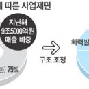 한일레미콘(주) 이미지