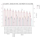 별사랑마을2-7단지아파트 이미지