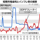 일본은행 "마이너스 금리 해제"에 이의 있다. 과거 디플레이션 압력 아래 엄청난 실패 "금리 있는 세계" 회귀를 우선하는 본말 전도 이미지