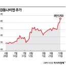 미주냉난방