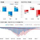 (주)전국유지 이미지