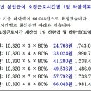실업급여 바로 알기(수정) 이미지