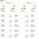 2월 9일 태백산 날씨 이미지