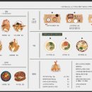 오늘동성수