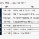홈이앤씨
