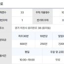 중리천로 이미지