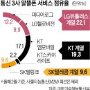 스카이정보통신 이미지