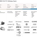 씨에스글로벌