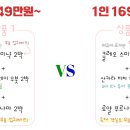 발리기획 네이버블로그