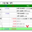 송년산행 차액금 귀속 이미지