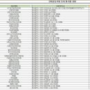 김연기이비인후과의원 이미지