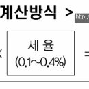 주택(1/2)_건축물등 재산세 납부('24년 7월31일까지) 이미지