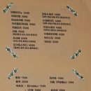 중앙초등학교 정문 앞 이미지