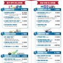 정부, 30조 5000억 원 추경 편성…1인당 15~50만원 &#39;소비쿠폰&#39; 지원 이미지