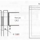 제5장 Heat seal의 부적합을 발생시키는 요소 - 1 이미지