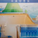 화천수력발전소 이미지