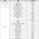 로그라인 이미지