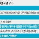 명륜산업