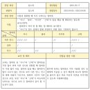 20211699 임소희 5주차 저널 이미지