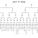 모든 사회 수업에 도움이 되는 5단계 퀴즈판 (산호초 손희선샘) 이미지