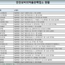 노원-상계-2114 이미지