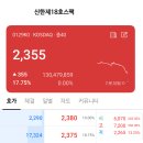 몰린 커피 컴퍼니 | 이번엔 원칙 지켰습니다, 신한제18호스팩 상장일 후기