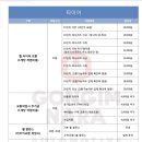 우선타이어공업사 이미지