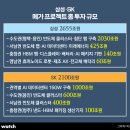 용인현대자동차공업(주) 비즈니스워치