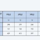 신천중학교(내) 이미지