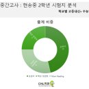 (주)현송 - 1388 | (주)현송