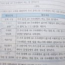 사회탐구학습 모형ㅡ주제의 명료화 이미지