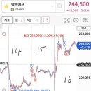 바이앤셀