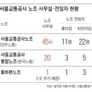 서울교통공사 군자차량사업소 조선일보