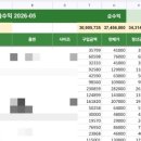 리셀 비앤비