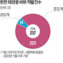 전원1태양광발전소 이미지