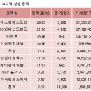 티에스인베스트