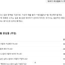 (챗GPT 프롬프트 42) 챗봇에서 학생들은 어떤 질문들을 했지? (작성중1) 이미지