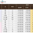 금강펜테리움IX타워 이미지