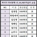 2013년 한국내 상반기 공개채용 서류 전형 합격자 발표 이미지