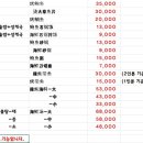 사랑담은해물 이미지