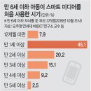 스마트폰 이용법 이미지