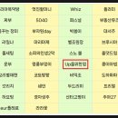 케이스터디&투어 네이버블로그
