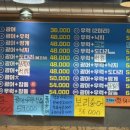 와와수산 네이버블로그
