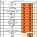 24-25 ACL2 16강 승무패 순위 이미지