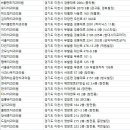 세진치과 이미지