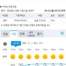 RE:6월4일(화) 꽃산행 소백산 비로봉 공지사항&amp;날씨예보 이미지