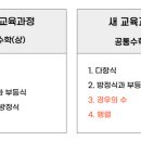 하이노크수학전문학원