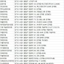 수원시 팔달구 화양로67번길 이미지