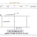 당진족구장 네이버블로그
